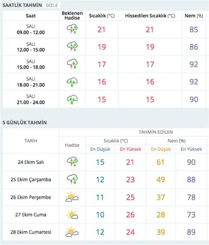 Meteoroloji’den Kritik Fırtına ve Sağanak Uyarısı: 40 İl Risk Altında!