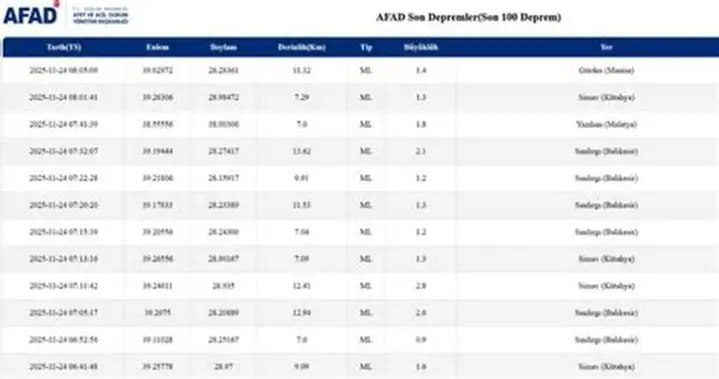 İstanbul Depremi: Son Durum ve Kentin Hazırlıkları