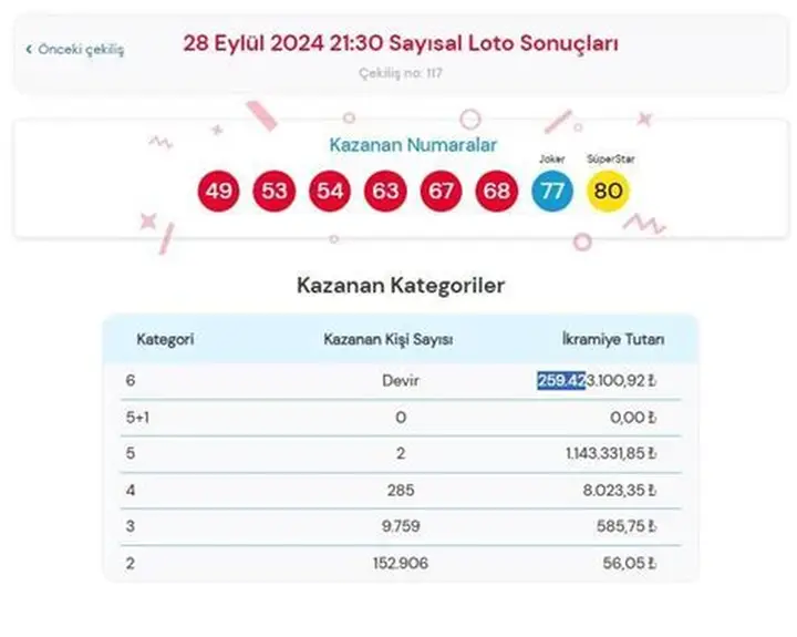 15 Kasım 2025 Çılgın Sayısal Loto Sonuçları Açıklandı!
