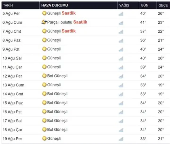 Muğla’da Şiddetli Yağışlara Karşı AFAD Alarmı!