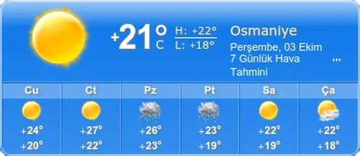 Osmaniye Hava Durumu: Pazar Günü Yağmur Mu, Ilık Mı?