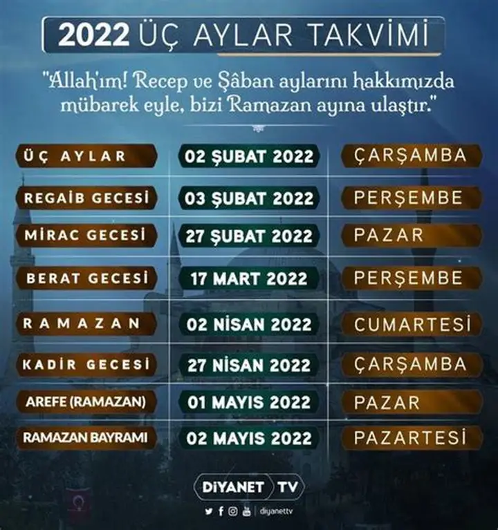 2026 Üç Ayların Başlangıcı: Diyanet Takvimi ve Kandiller