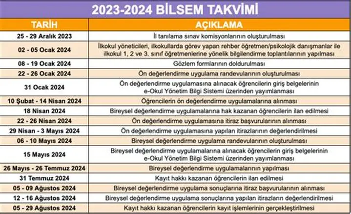 BİLSEM 2025-2026 Sınav Takvimi ve Başvuru Detayları
