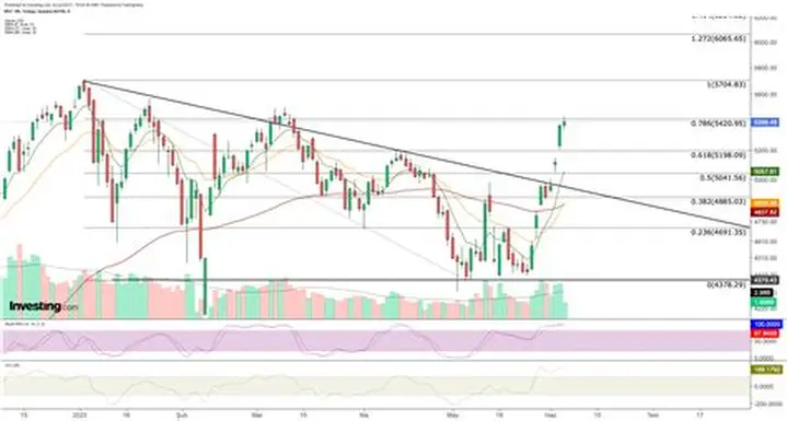 BIST 100 Günü Düşüşle Tamamladı: Piyasalarda Son Durum