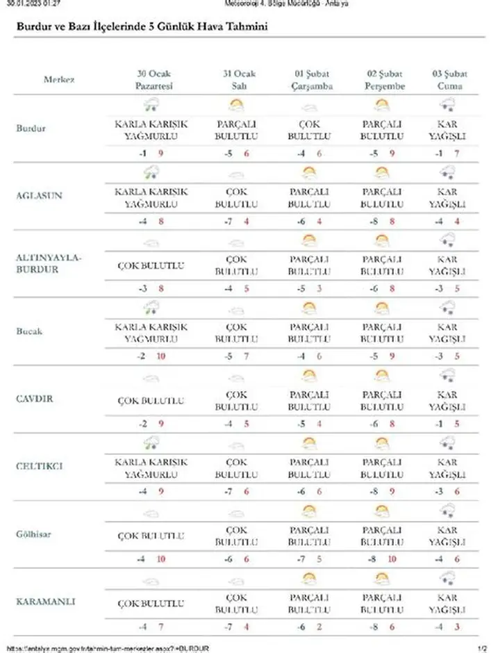 Burdur’a Kuvvetli Yağış Uyarısı: Sel, Fırtına ve Heyelan Riski!