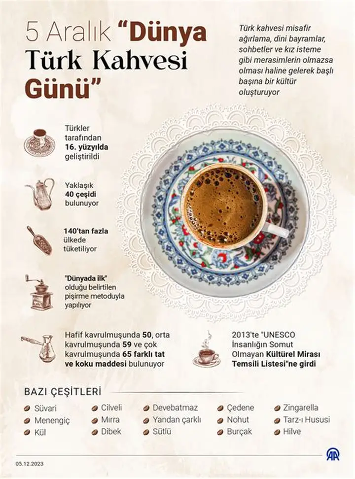 5 Aralık Dünya Türk Kahvesi Günü: Kültürden Nesillere Bir Miras