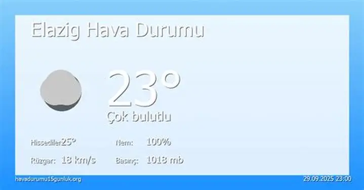 Elazığ’da Hafta Sonu Kar Uyarısı: Ekipler Teyakkuzda!