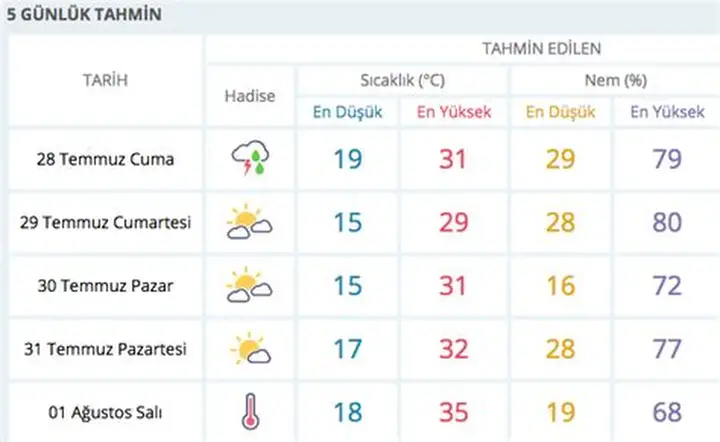 Kastamonu’da Büyüleyici Kış Manzaraları: Kar ve Sis Dansı