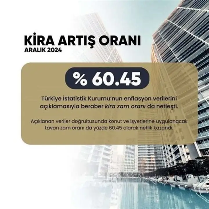Aralık 2025 Kira Artış Oranı: TÜİK Duyurusu Bekleniyor