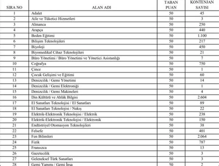 MEB Akademi Kontenjanı ve 10 Bin Öğretmen Ataması Bekleniyor
