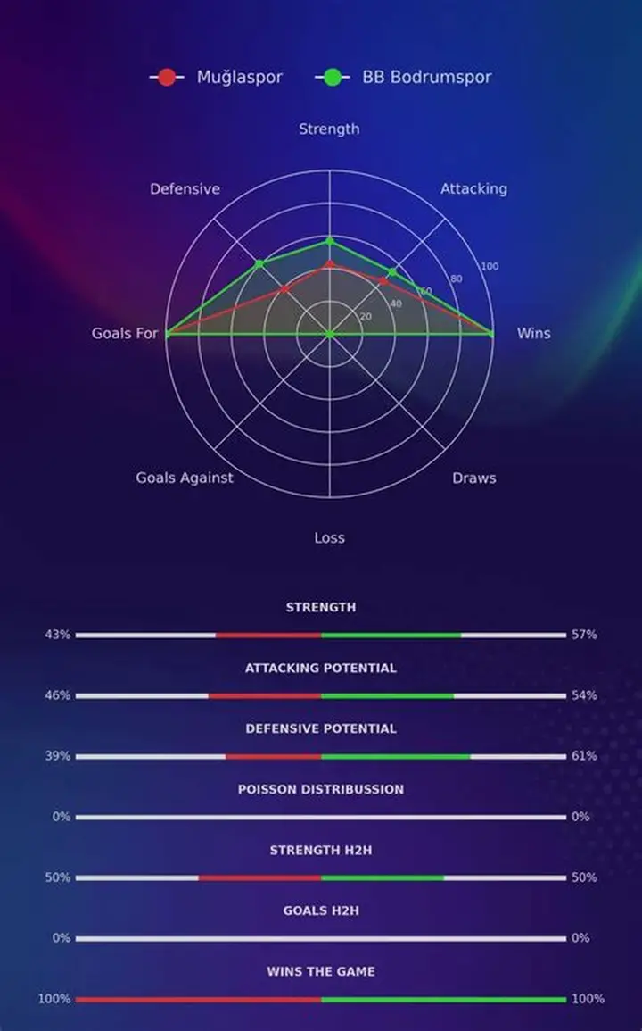 Muğlaspor Bodrum FK Maçı: Kupa Derbisi, Saat, Kanal ve Detaylar