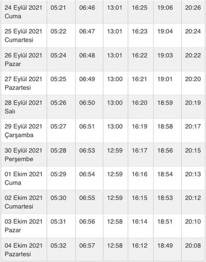 İstanbul Namaz Vakitleri (5 Aralık 2025): Cuma Saati ve Detaylar