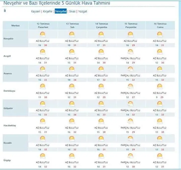 Nevşehir’de Okullar Tatil Edildi: 31 Aralık’ta Eğitim Durdu!