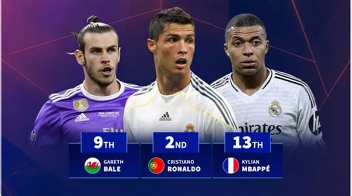 Real Madrid Transfermarkt: Arda Güler Türk Futbol Tarihine Geçti!