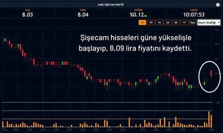 Şişecam Hissesi Tavana Vurdu: SISE’de Beklentiler Yükseldi