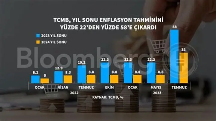 TCMB’den Enflasyon ve Borçlanmada Kritik Rapor: Sıkılaşma Etkisi