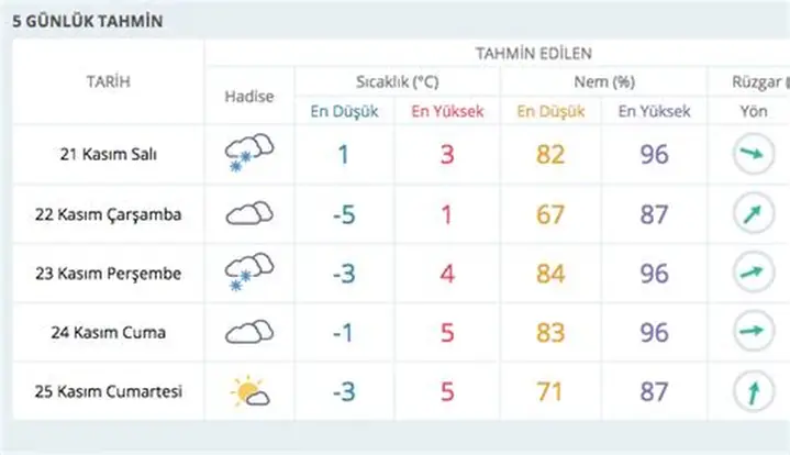 Yozgat’ta Dondurucu Kış Uyarısı: Trafik Riskleri Artıyor!